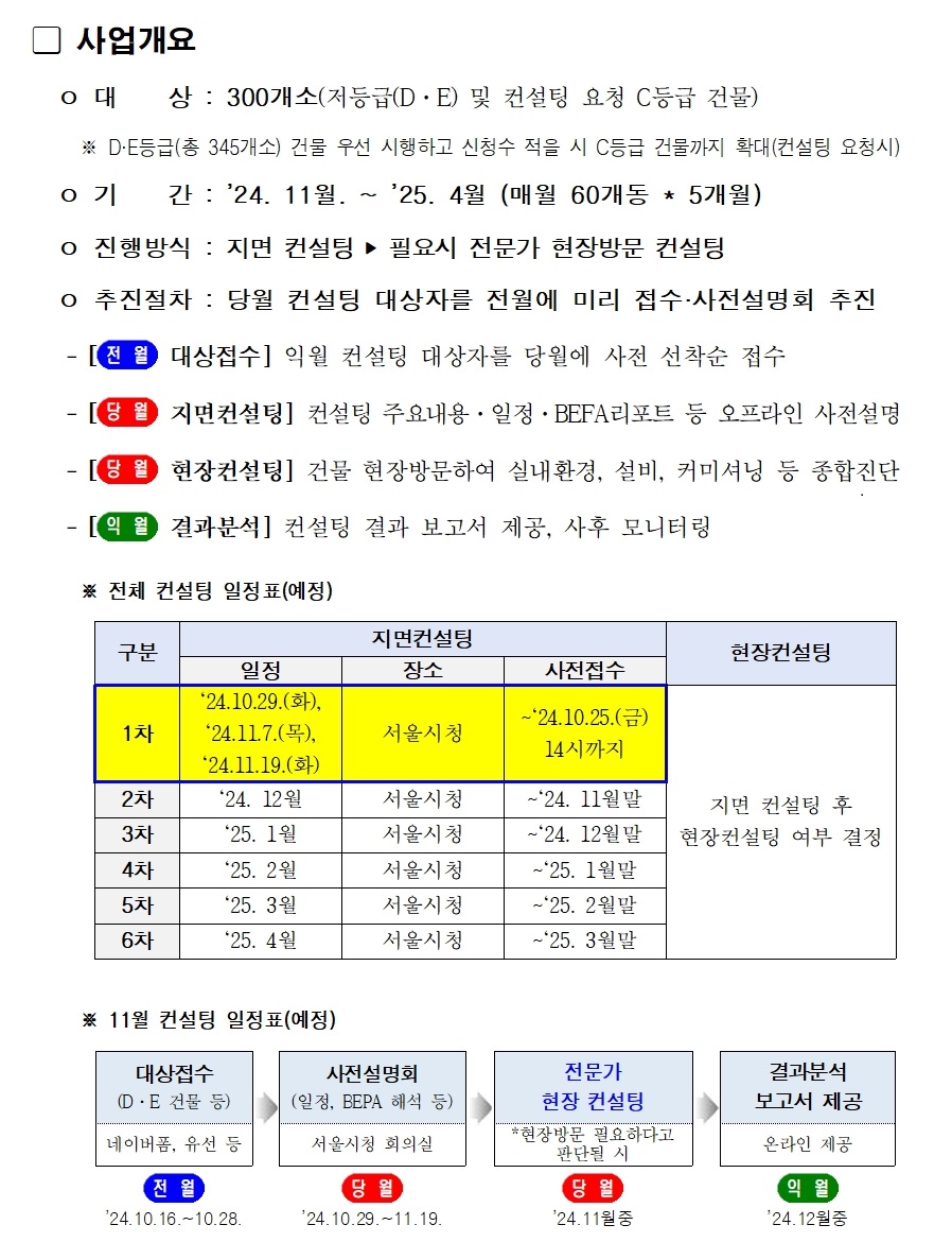 전문가 컨설팅 사업개요